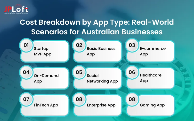 Cost Breakdown by App Type_ Real-World Scenarios for Australian Businesses